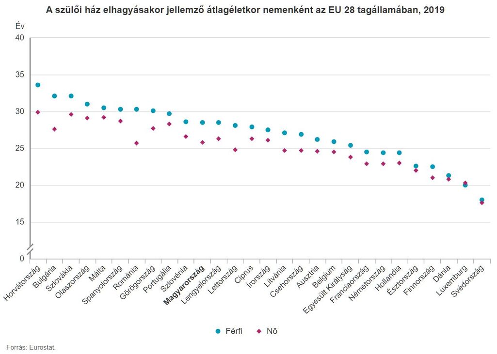 Élet a szülőkkel harmincöt felett