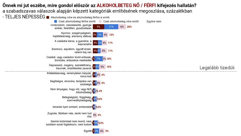 Sokat elárul a közösségeinkről, ahogyan az alkoholista nőt látjuk