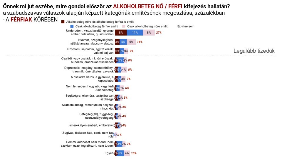 Sokat elárul a közösségeinkről, ahogyan az alkoholista nőt látjuk