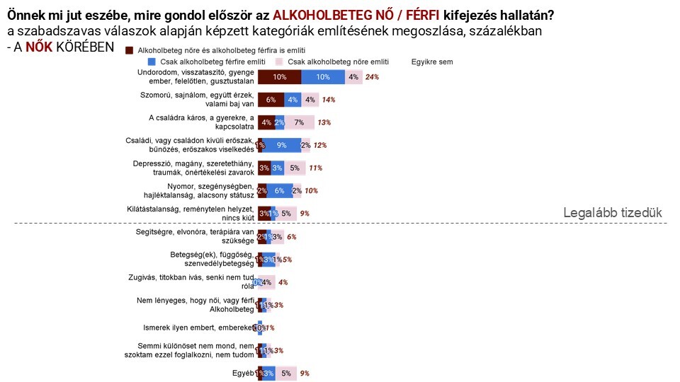 Sokat elárul a közösségeinkről, ahogyan az alkoholista nőt látjuk