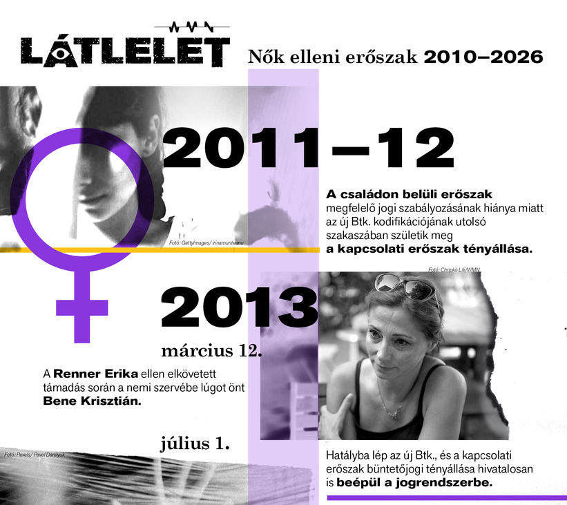 Látlelet: Nők elleni erőszak 2010–2026 – Itt kell élned, hogy elhidd