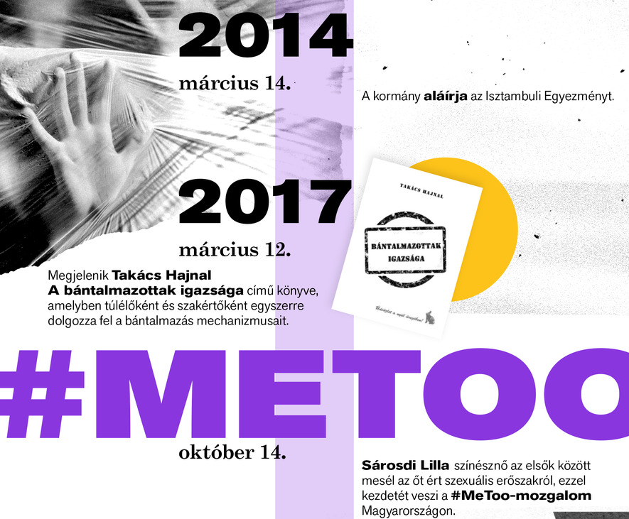 Látlelet: Nők elleni erőszak 2010–2026 – Itt kell élned, hogy elhidd