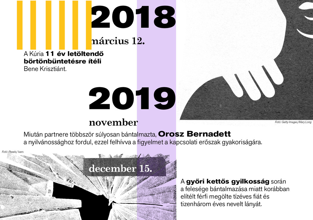Látlelet: Nők elleni erőszak 2010–2026 – Itt kell élned, hogy elhidd