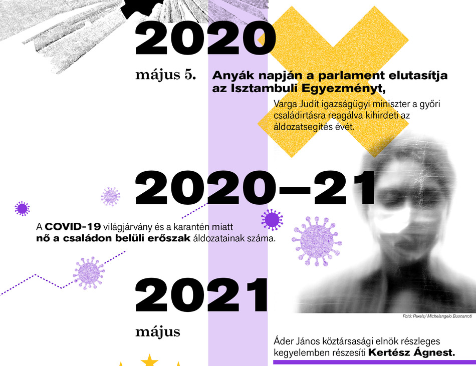 Látlelet: Nők elleni erőszak 2010–2026 – Itt kell élned, hogy elhidd