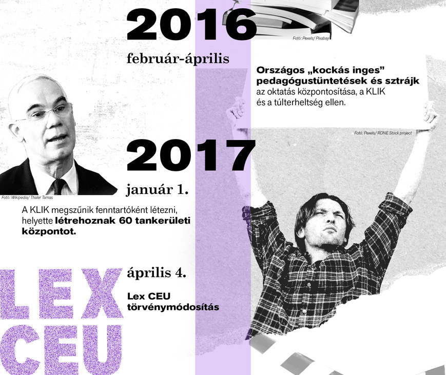 Látlelet: Közoktatás 2010–2026 – Itt kell élned, hogy elhidd