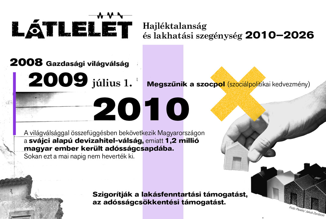Látlelet: Hajléktalanság, lakhatási szegénység 2010–2026 – Itt kell élned, hogy elhidd