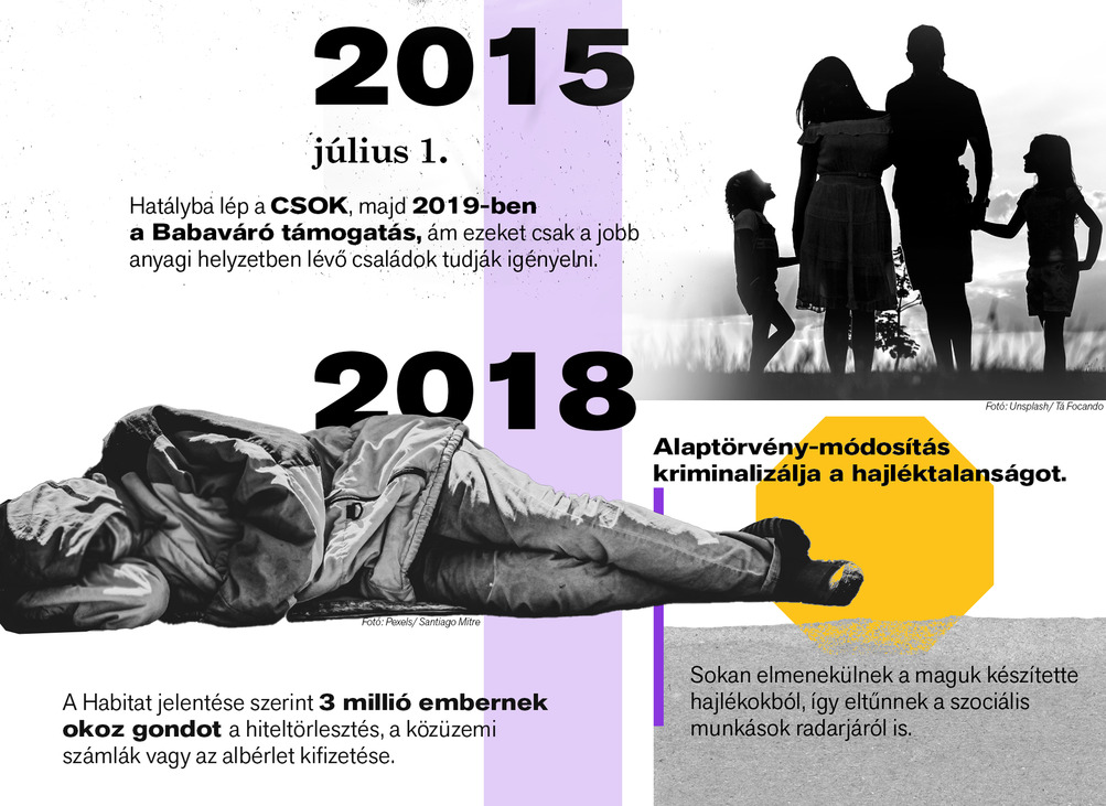 Látlelet: Hajléktalanság, lakhatási szegénység 2010–2026 – Itt kell élned, hogy elhidd