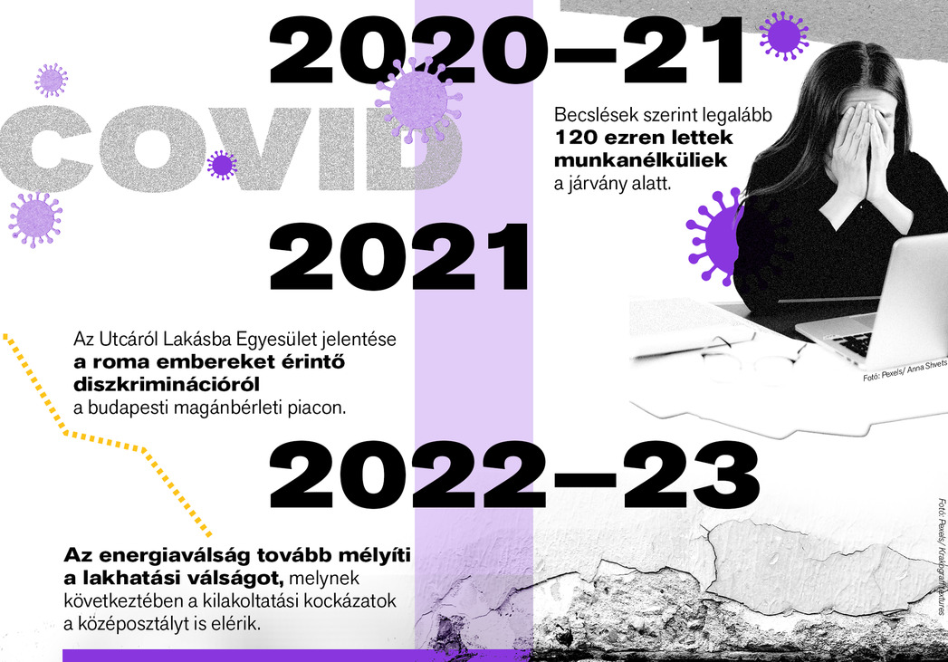 Látlelet: Hajléktalanság, lakhatási szegénység 2010–2026 – Itt kell élned, hogy elhidd
