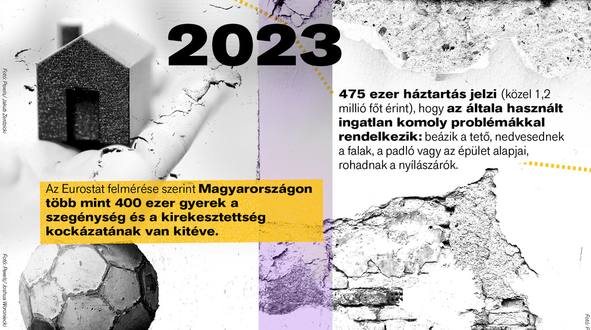 Látlelet: Hajléktalanság, lakhatási szegénység 2010–2026 – Itt kell élned, hogy elhidd