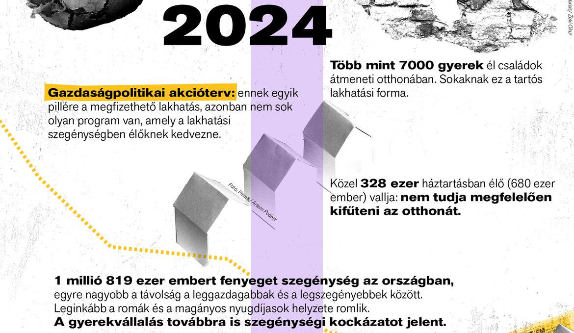 Látlelet: Hajléktalanság, lakhatási szegénység 2010–2026 – Itt kell élned, hogy elhidd