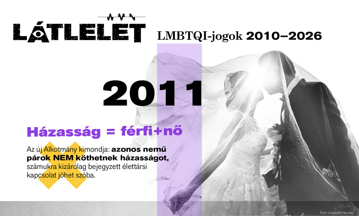 Látlelet: LMBTQI-jogok 2010-2026 – Itt kell élned, hogy elhidd