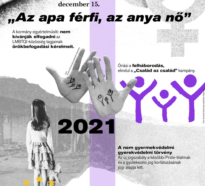 Látlelet: LMBTQI-jogok 2010-2026 – Itt kell élned, hogy elhidd