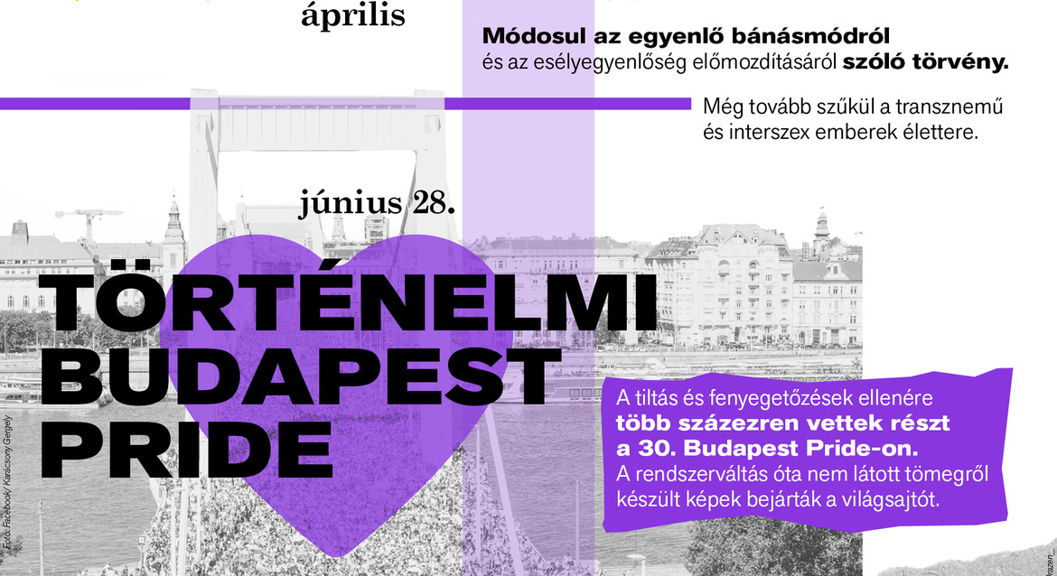 Látlelet: LMBTQI-jogok 2010-2026 – Itt kell élned, hogy elhidd