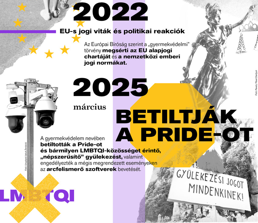 Látlelet: LMBTQI-jogok 2010-2026 – Itt kell élned, hogy elhidd