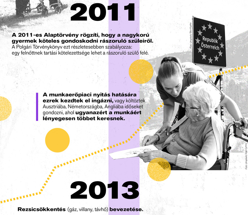 Látlelet: Nyugdíj és idősgondozás 2010–2026 – Itt kell élned, hogy elhidd