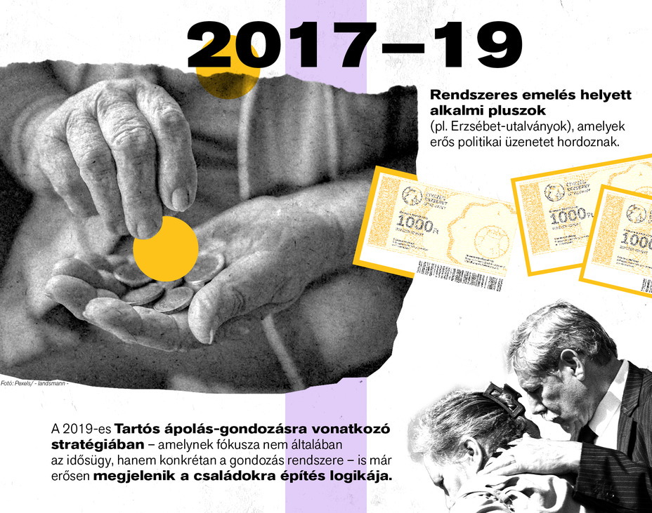 Látlelet: Nyugdíj és idősgondozás 2010–2026 – Itt kell élned, hogy elhidd
