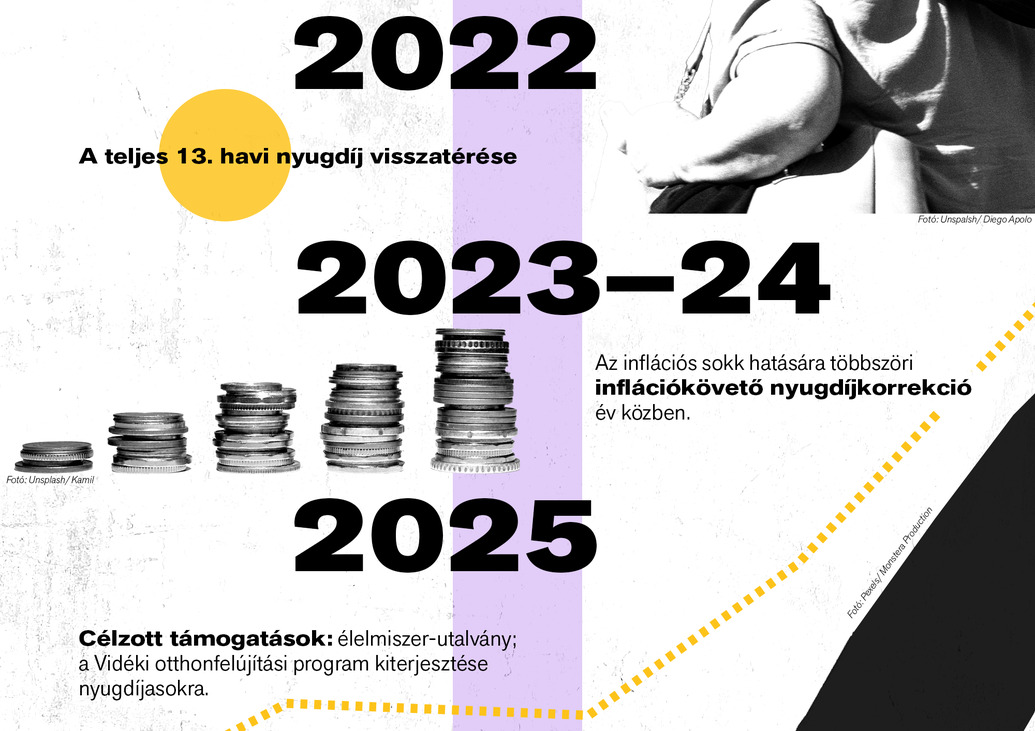 Látlelet: Nyugdíj és idősgondozás 2010–2026 – Itt kell élned, hogy elhidd