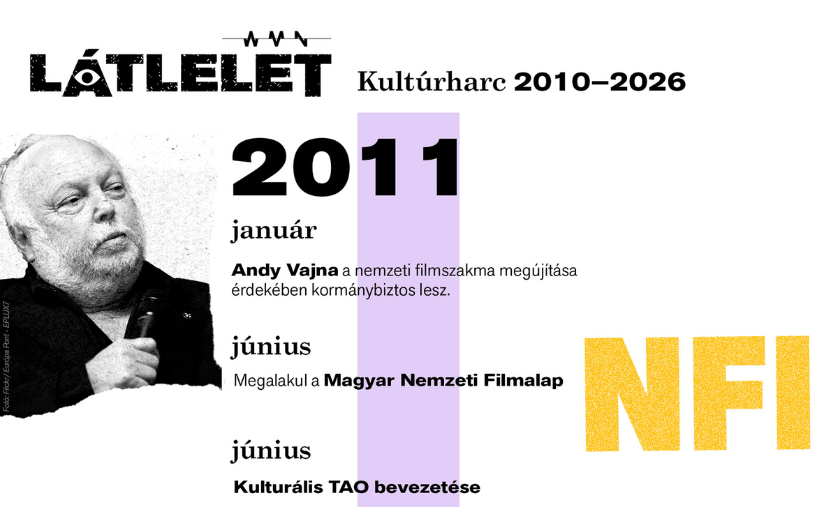 Látlelet: Kultúrharc 2010–2026 – Itt kell élned, hogy elhidd
