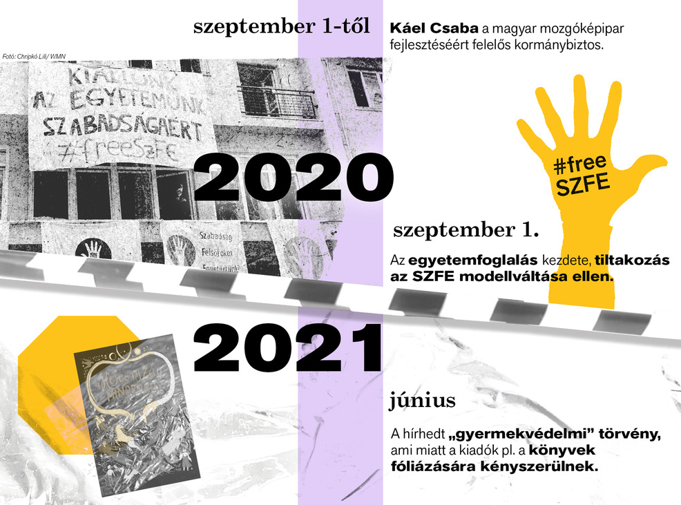 Látlelet: Kultúrharc 2010–2026 – Itt kell élned, hogy elhidd