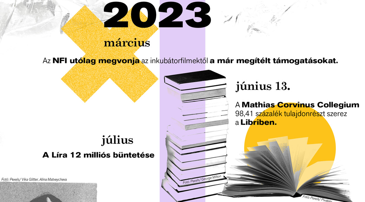 Látlelet: Kultúrharc 2010–2026 – Itt kell élned, hogy elhidd