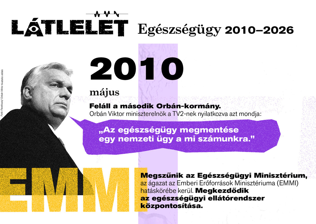Látlelet: Egészségügy 2010–2026 – Itt kell élned, hogy elhidd