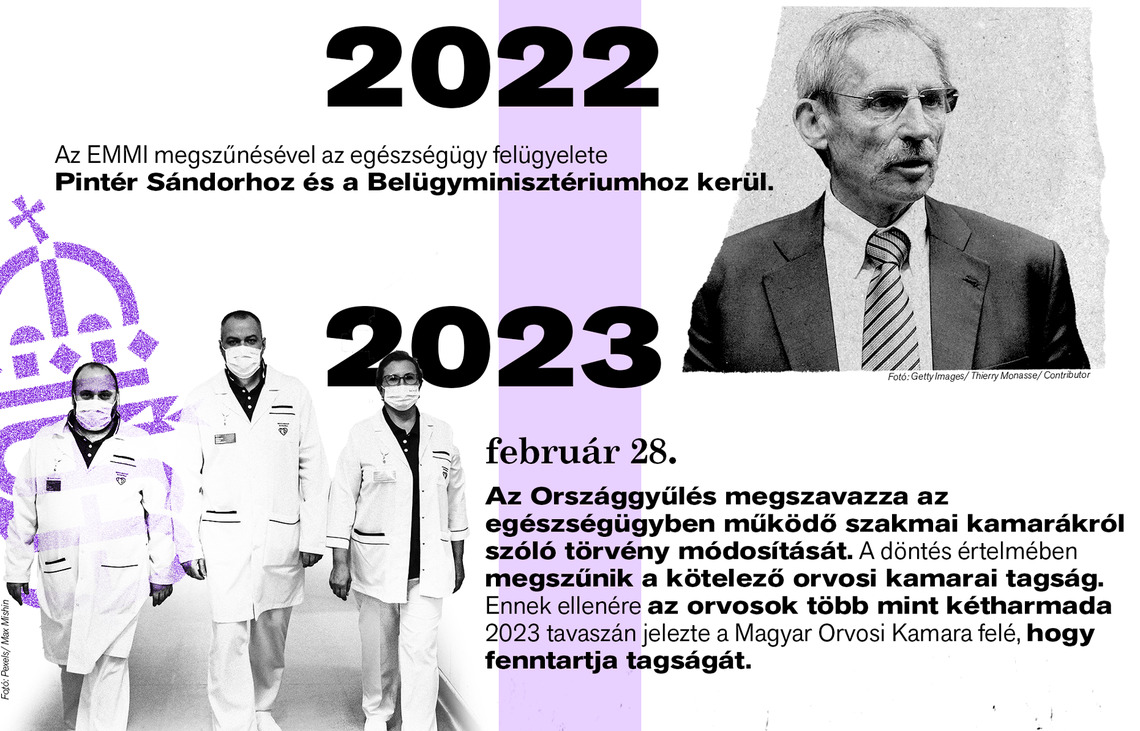 Látlelet: Egészségügy 2010–2026 – Itt kell élned, hogy elhidd