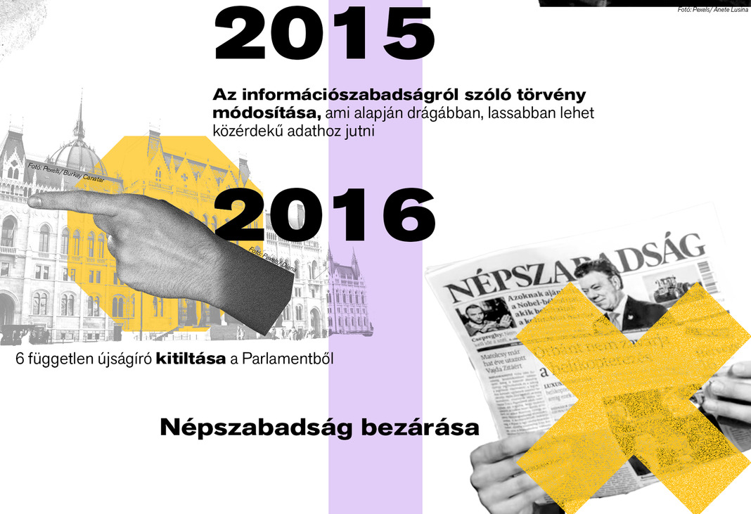 Látlelet: Sajtószabadság 2010–2026 – Itt kell élned, hogy elhidd