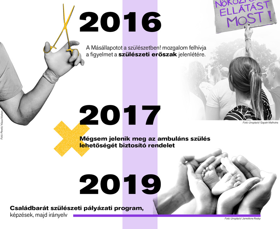 Látlelet: Reprodukciós ügyek és egészség 2010–2026 – Itt kell élned, hogy elhidd