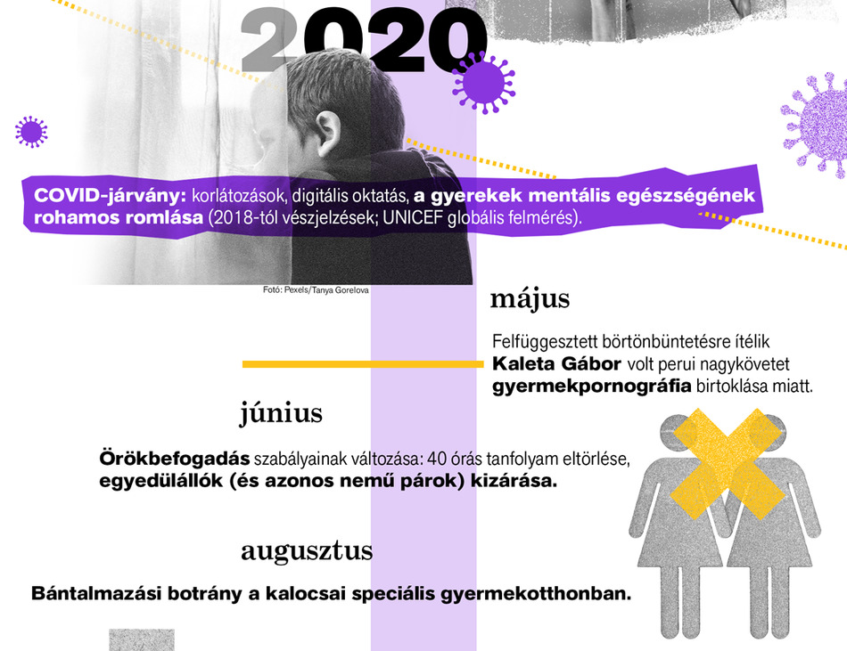 Látlelet: Gyerekvédelem 2010–2026 – Itt kell élned, hogy elhidd
