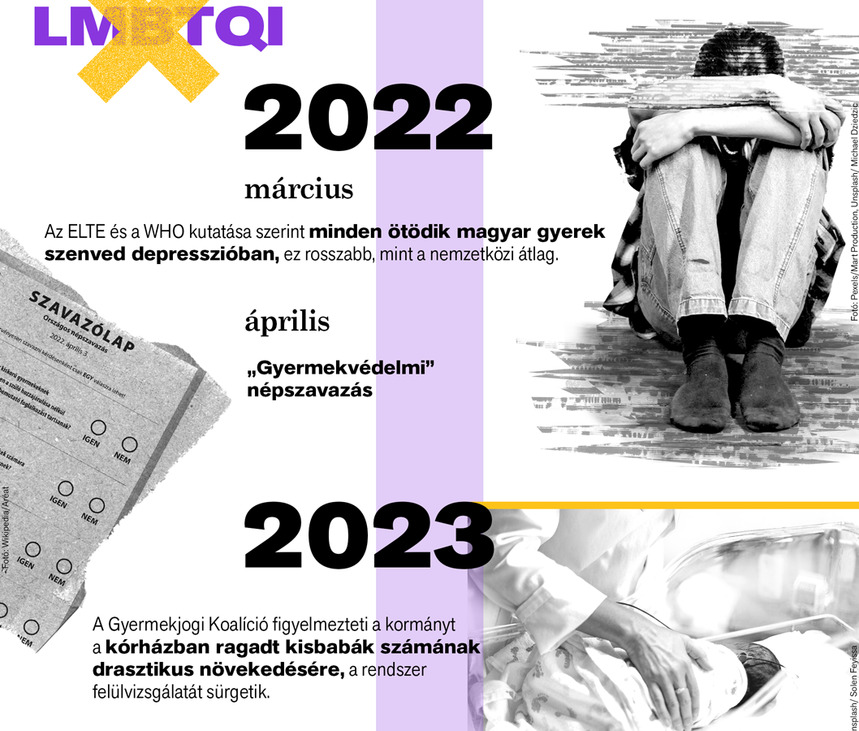 Látlelet: Gyerekvédelem 2010–2026 – Itt kell élned, hogy elhidd