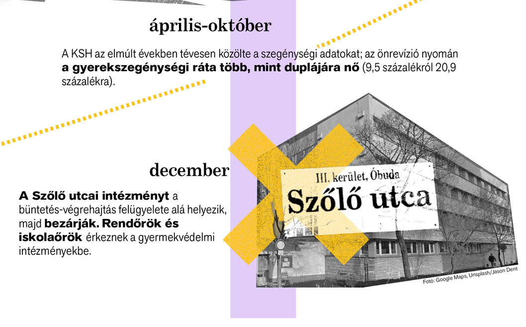 Látlelet: Gyerekvédelem 2010–2026 – Itt kell élned, hogy elhidd