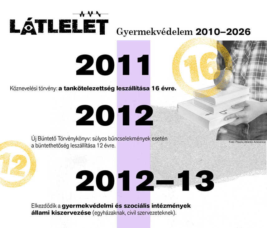 Látlelet: Gyerekvédelem 2010–2026 – Itt kell élned, hogy elhidd