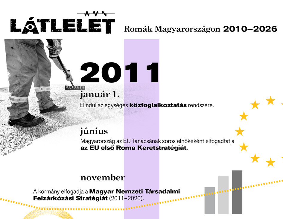 Látlelet: Romák Magyarországon 2010–2026 – Itt kell élned, hogy elhidd