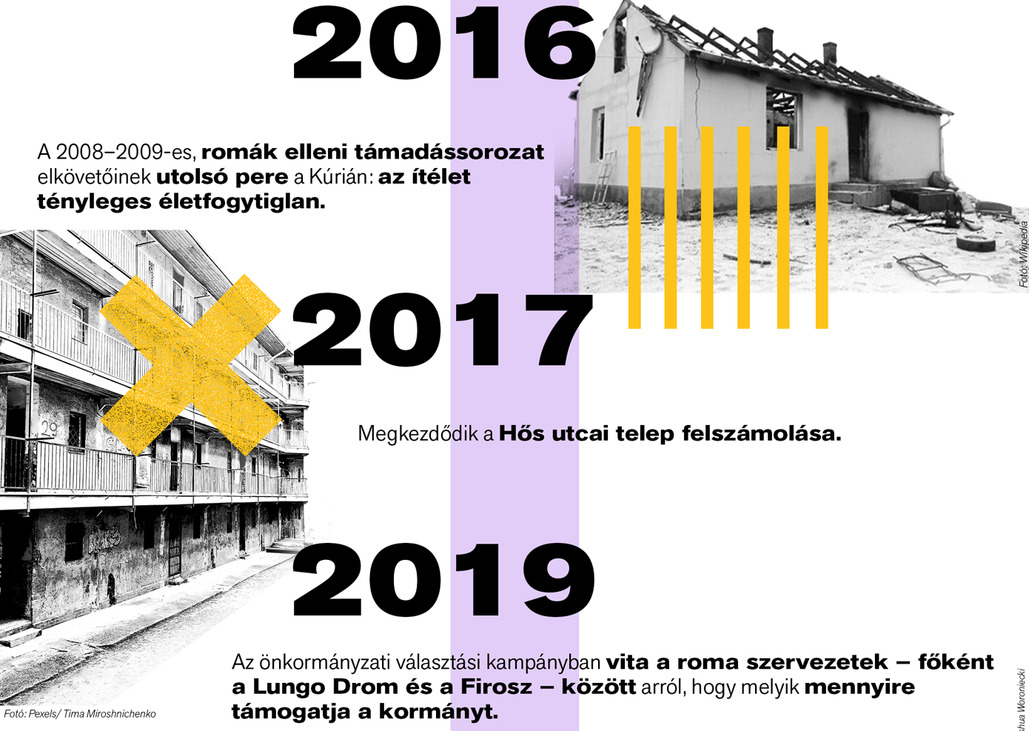 Látlelet: Romák Magyarországon 2010–2026 – Itt kell élned, hogy elhidd