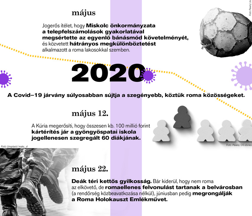 Látlelet: Romák Magyarországon 2010–2026 – Itt kell élned, hogy elhidd