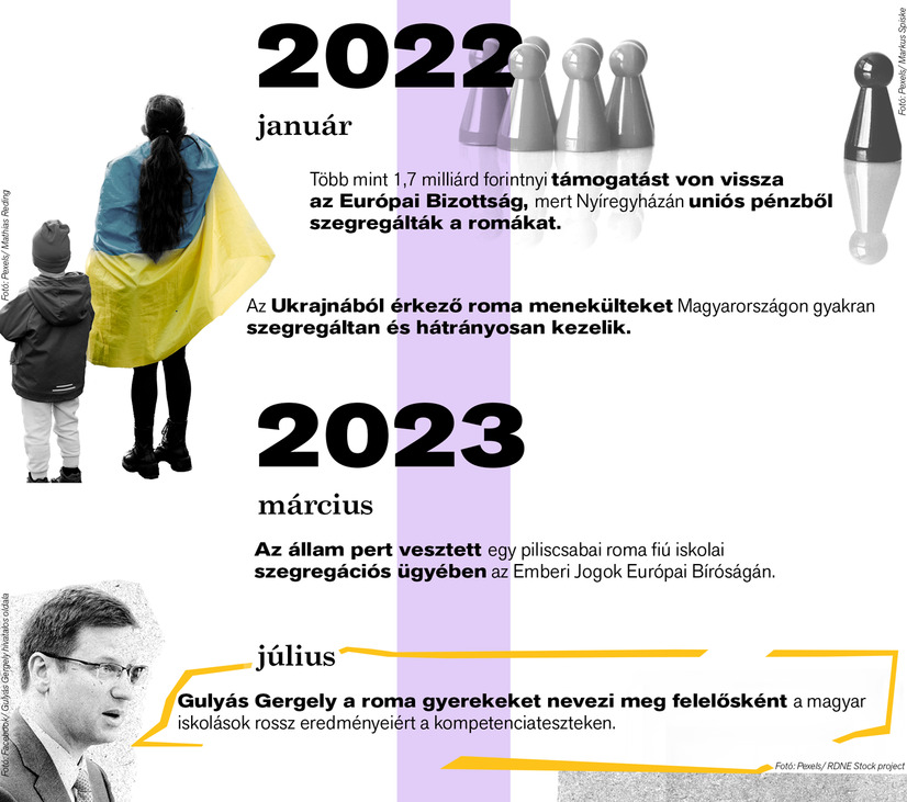 Látlelet: Romák Magyarországon 2010–2026 – Itt kell élned, hogy elhidd